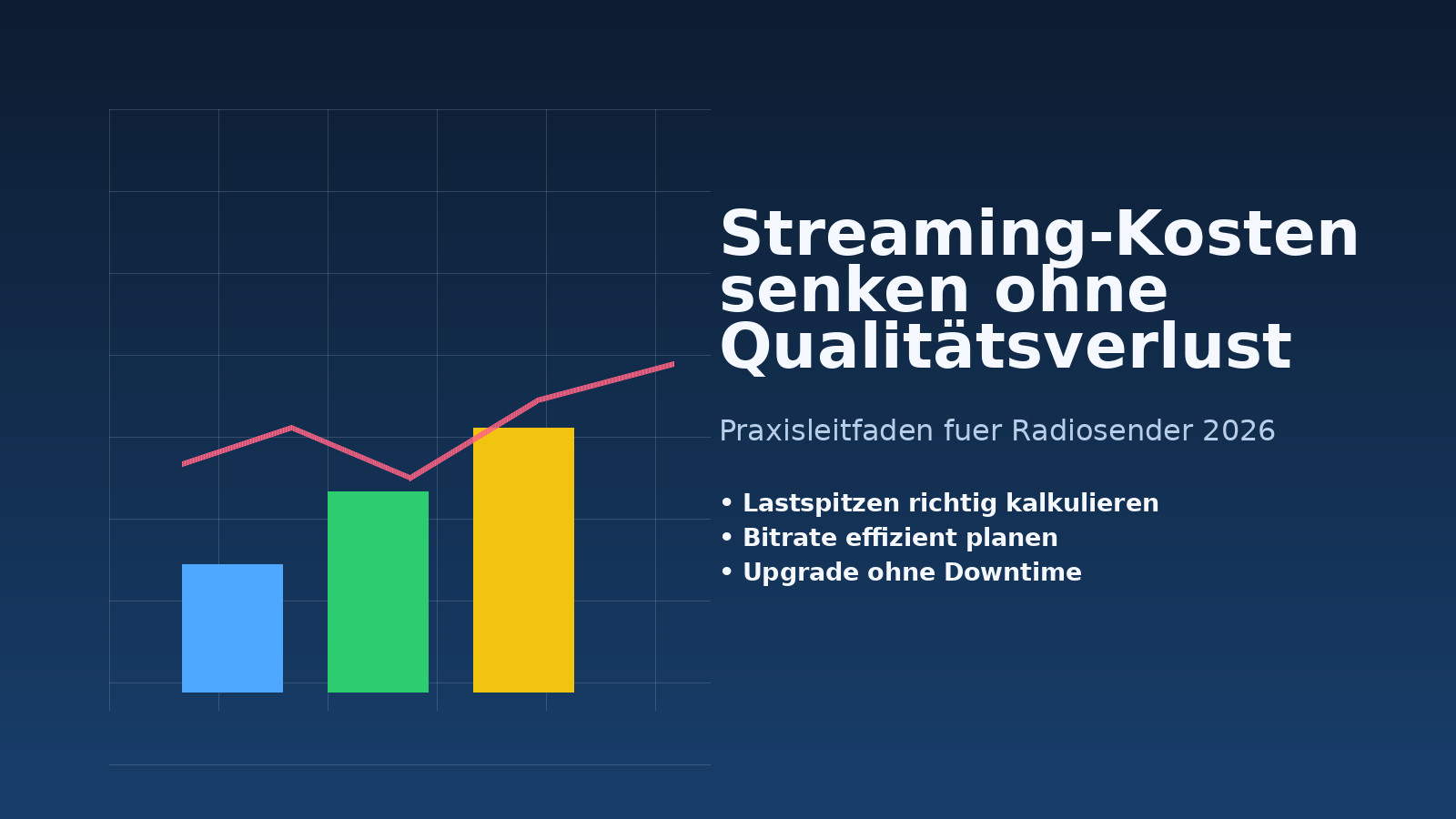 Streaming-Kosten senken ohne Qualitätsverlust: So kalkulieren Radiosender richtig